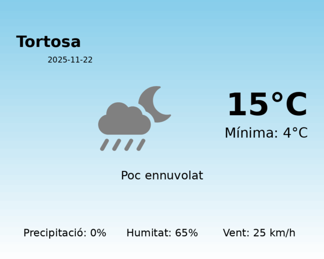 tortosa_2025-11-22.png