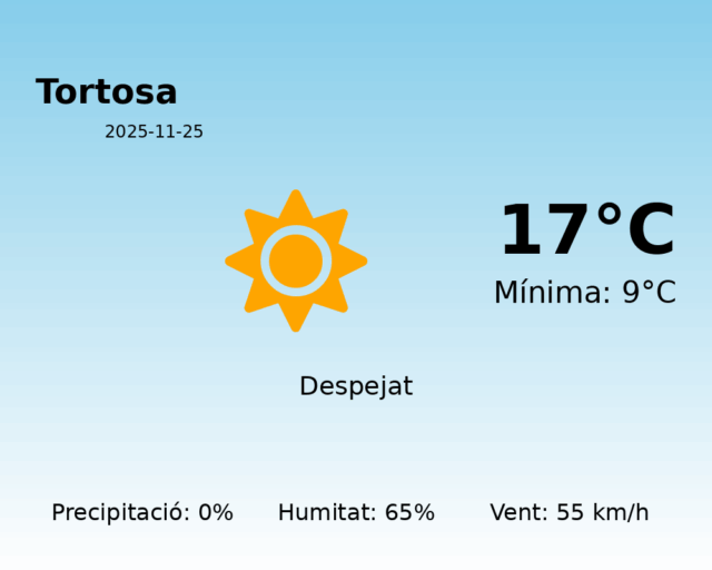 tortosa_2025-11-25.png
