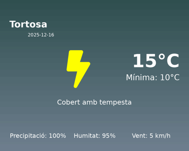 tortosa_2025-12-16.png