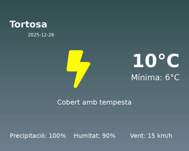 tortosa_2025-12-26.png
