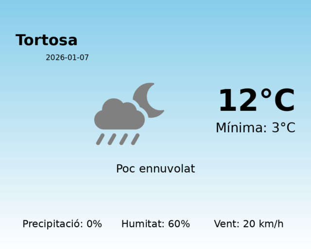 tortosa_2026-01-07.png