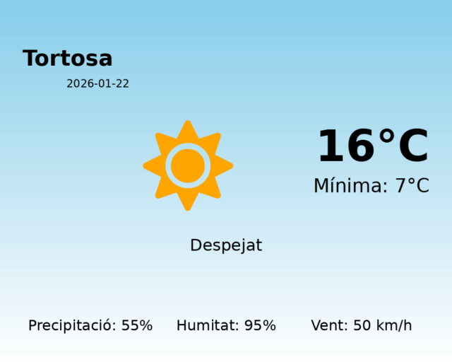tortosa_2026-01-22.png