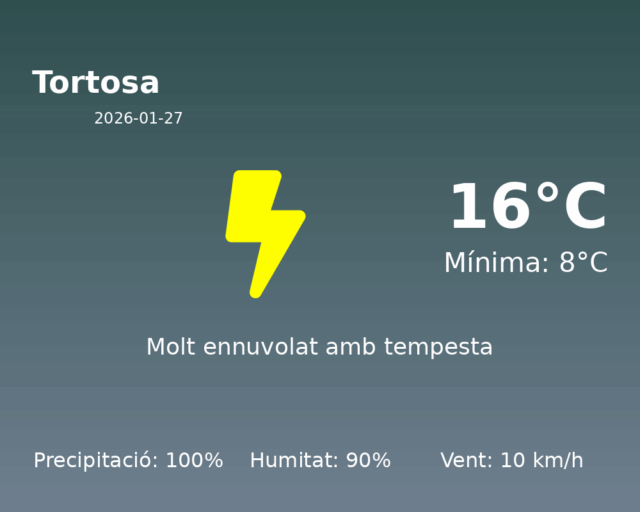 tortosa_2026-01-27.png