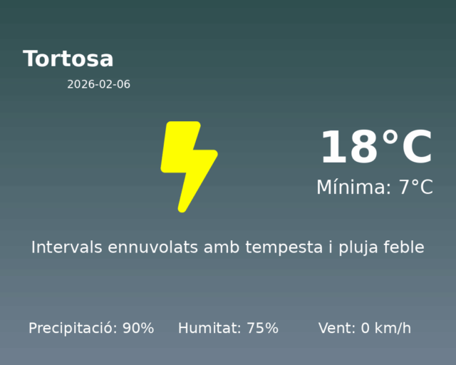 tortosa_2026-02-06.png