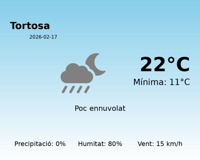 tortosa_2026-02-17.png