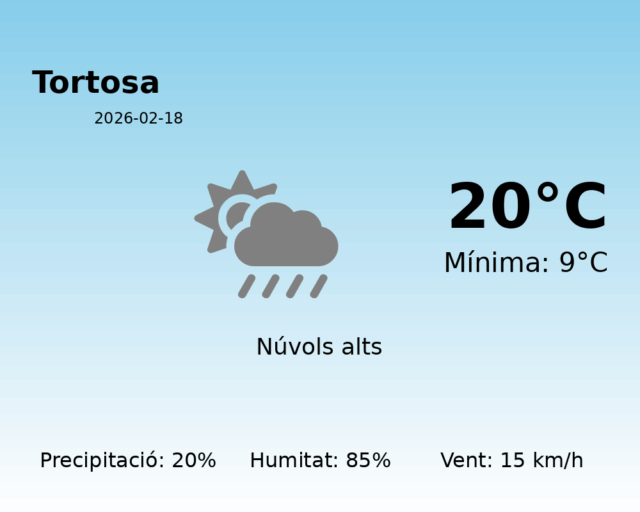 tortosa_2026-02-18.png