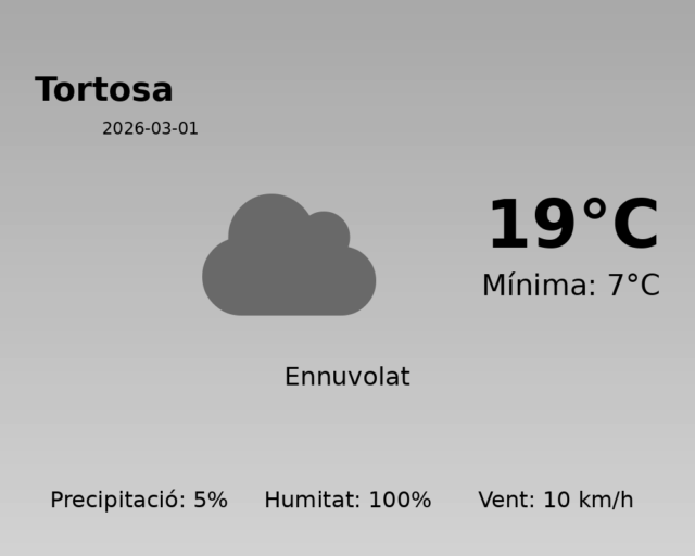 tortosa_2026-03-01.png