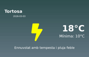 Previsió de l’AEMET a Tortosa avui 3 de Març de 2026