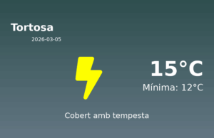 El temps avui 5 de Març de 2026 a Tortosa segons l’AEMET