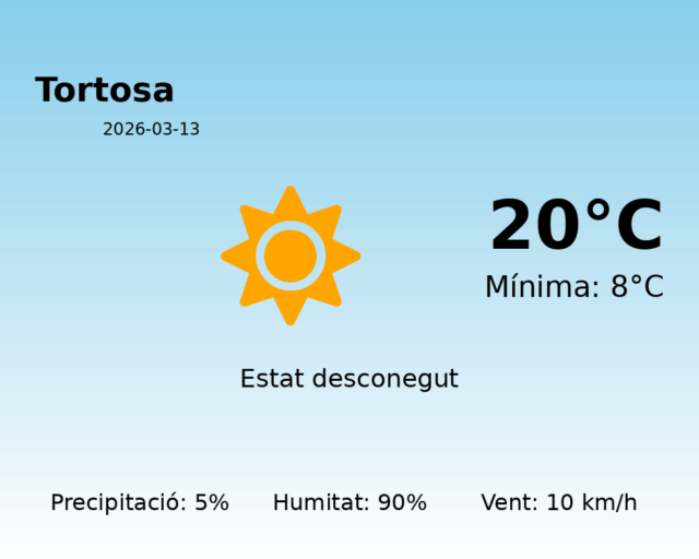 tortosa_2026-03-13.png