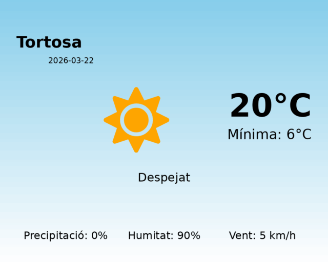 tortosa_2026-03-22.png