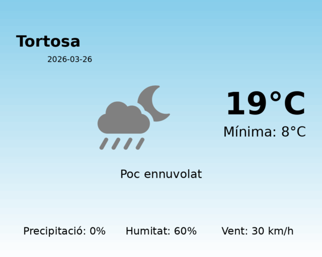 tortosa_2026-03-26.png