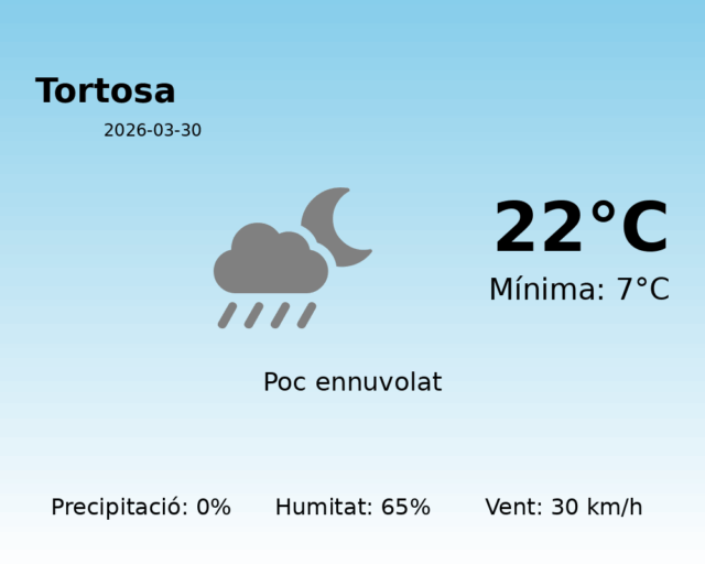 tortosa_2026-03-30.png