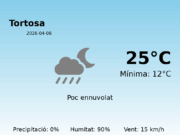 El temps avui 8 de Abril de 2026 a Tortosa segons l’AEMET