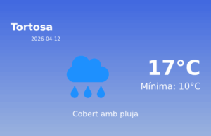 Predicció meteorològica: Tortosa, 12 de Abril de 2026