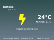 El temps a Tortosa avui, 5 de Maig de 2026
