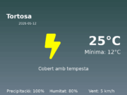 El temps avui 12 de Maig de 2026 a Tortosa segons l’AEMET