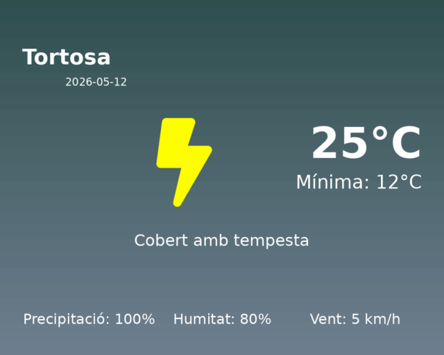 tortosa_2026-05-12.png