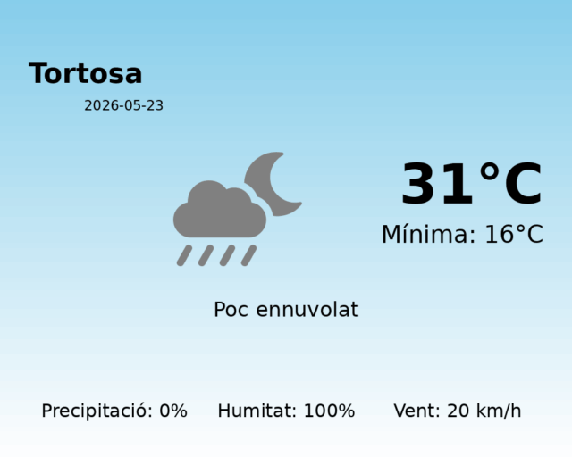 tortosa_2026-05-23.png