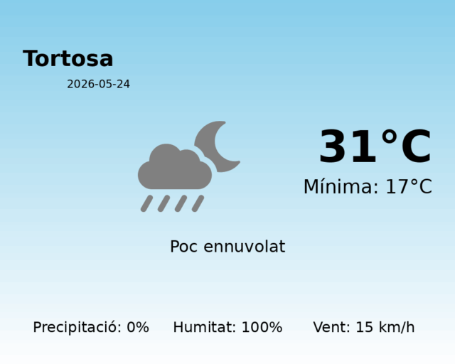 tortosa_2026-05-24.png