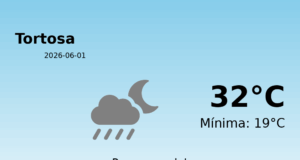 El temps a Tortosa avui, 1 de Juny de 2026
