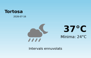 Predicció meteorològica: Tortosa, 16 de Juliol de 2026