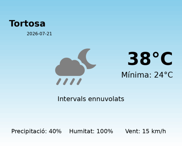 tortosa_2026-07-21.png