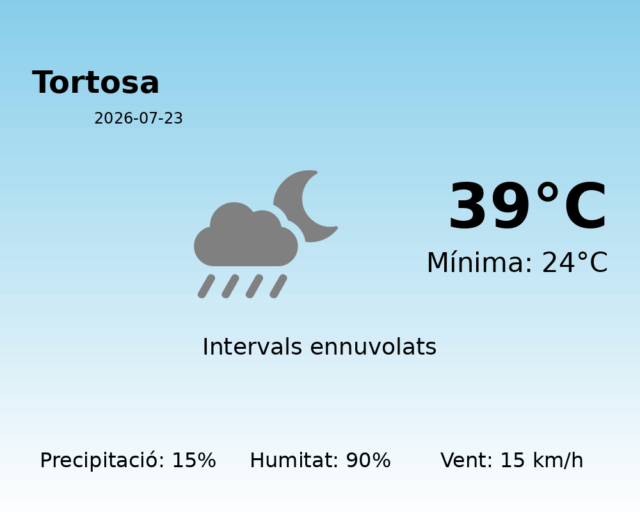 tortosa_2026-07-23.png