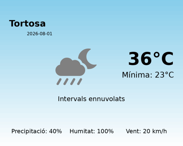 tortosa_2026-08-01.png