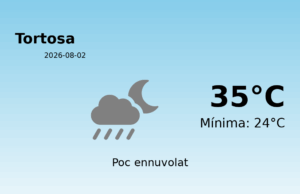 El temps a Tortosa avui, 2 de Agost de 2026