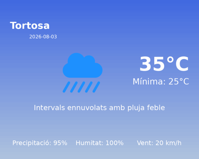 tortosa_2026-08-03.png