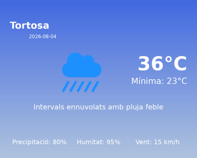 tortosa_2026-08-04.png
