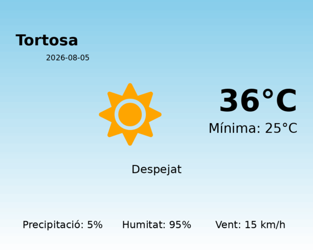 tortosa_2026-08-05.png