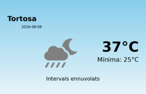 El temps avui 8 de Agost de 2026 a Tortosa segons l’AEMET