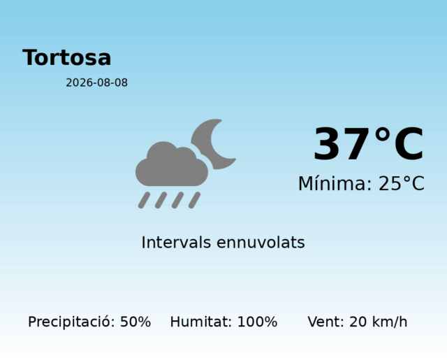 tortosa_2026-08-08.png