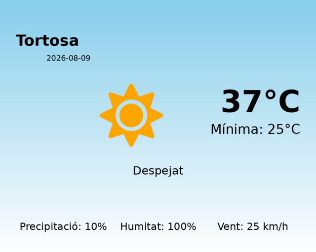 tortosa_2026-08-09.png