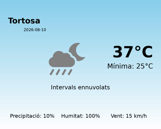 tortosa_2026-08-10.png