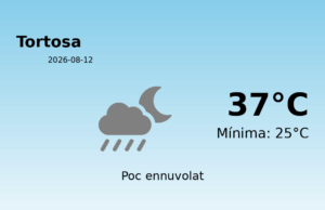 Predicció meteorològica: Tortosa, 12 de Agost de 2026