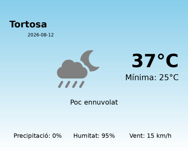 tortosa_2026-08-12.png