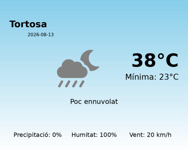 tortosa_2026-08-13.png