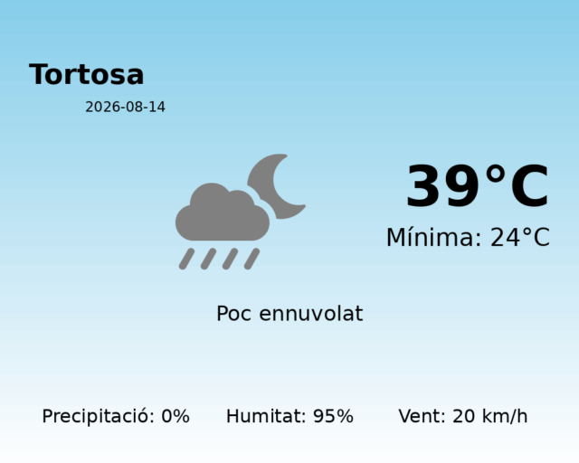tortosa_2026-08-14.png