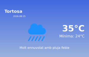 El temps a Tortosa avui, 15 de Agost de 2026