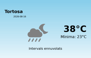 AEMET: El temps per a Tortosa – 16 de Agost de 2026