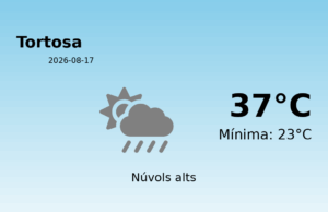 Previsió de l’AEMET a Tortosa avui 17 de Agost de 2026