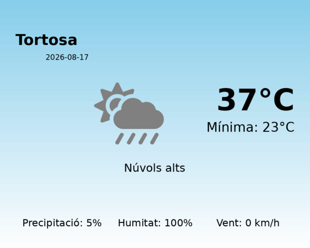 tortosa_2026-08-17.png