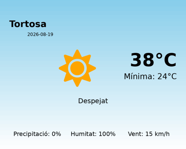 tortosa_2026-08-19.png