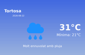 El temps avui 22 de Agost de 2026 a Tortosa segons l’AEMET