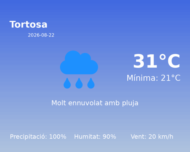 tortosa_2026-08-22.png