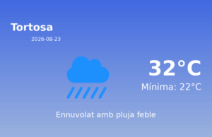 El temps avui 23 de Agost de 2026 a Tortosa segons l’AEMET