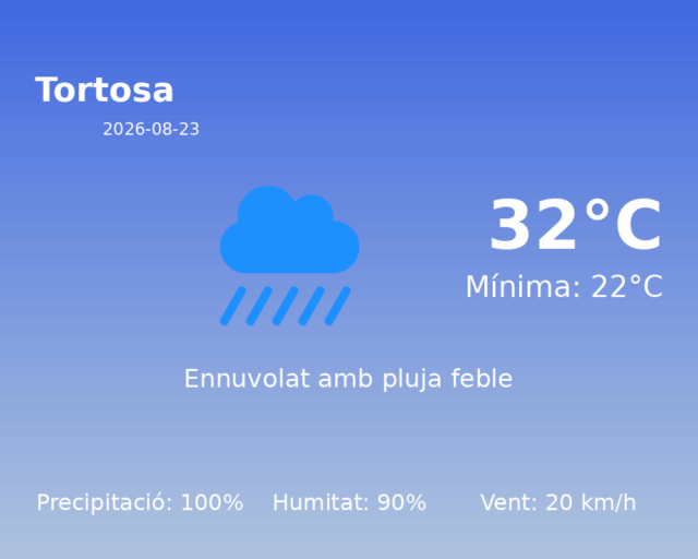 tortosa_2026-08-23.png